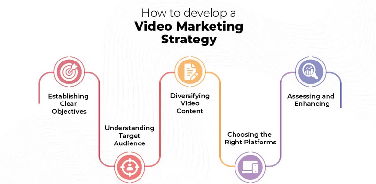 develop a video marketing strategy for link building 