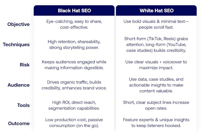 white-hat SEO vs black-hat seo