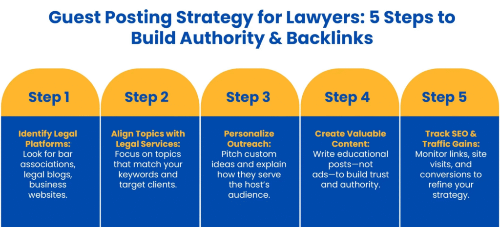 guest-posting-dos-donts