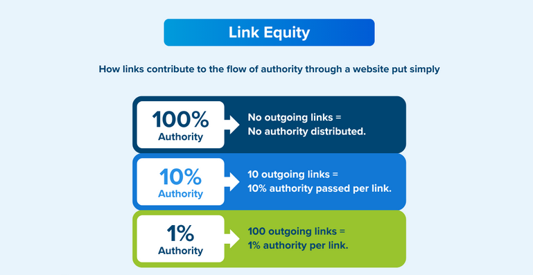 Link equity 2026